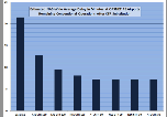 Appendix_N_Conventional_Aircraft_Workbook_2011-07-25.xlsx