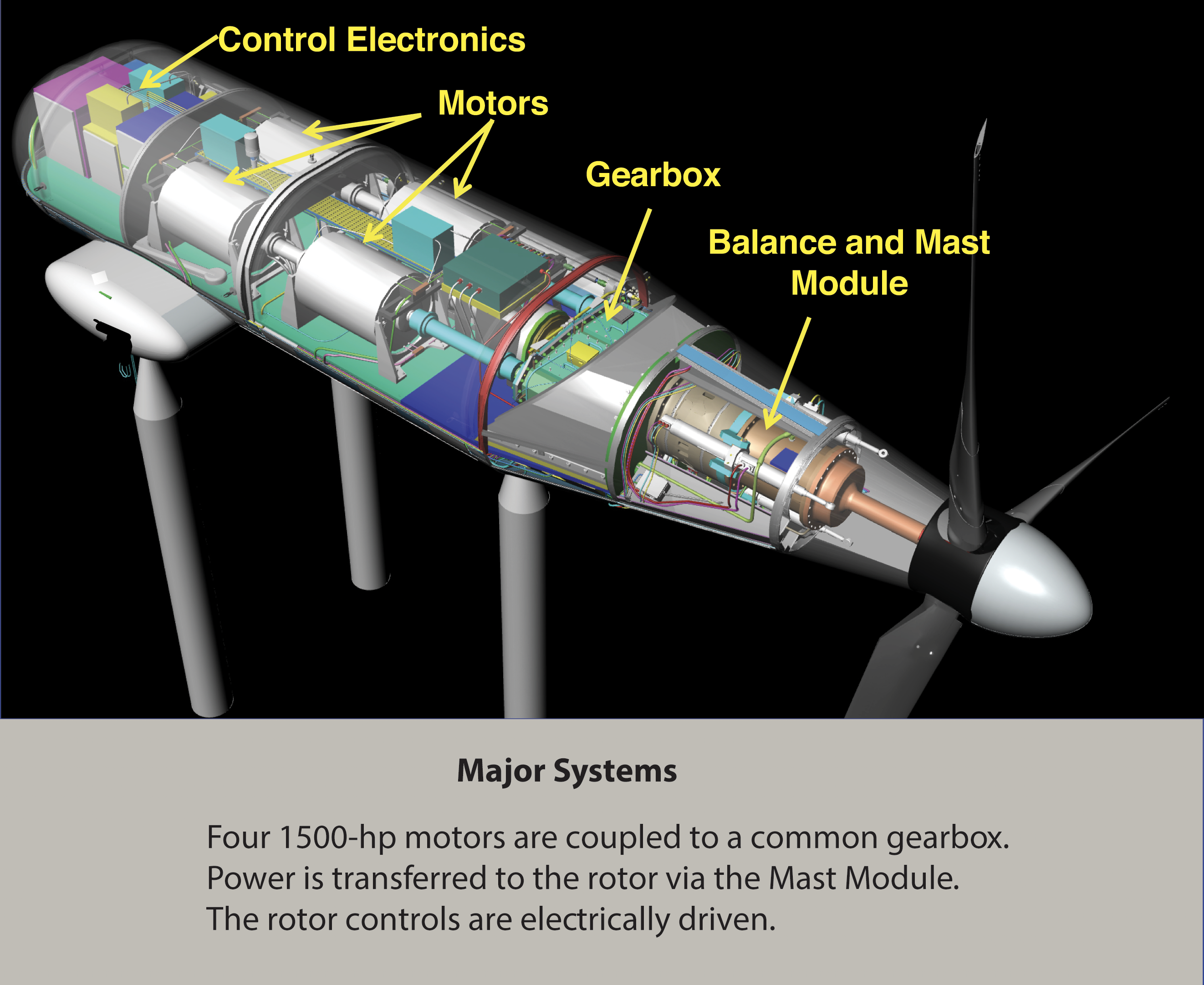 image of Major systems