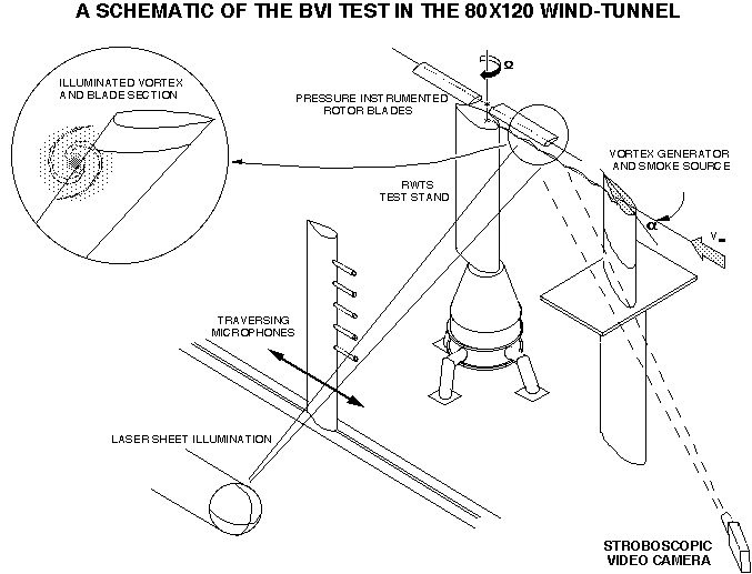 BVI 80 X 120 wind tunnel