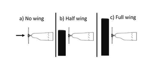 AART no wing, half wing, and full wing configuration